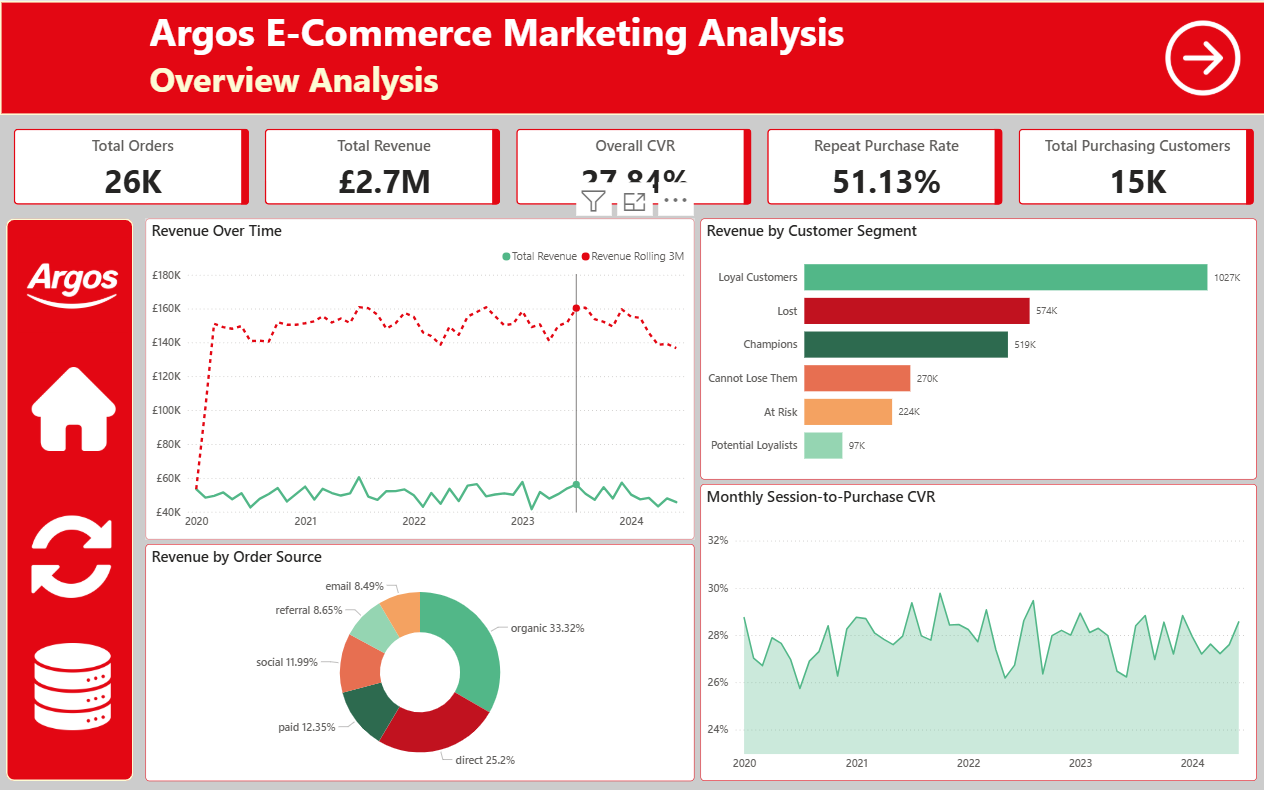 Argos E-Commerce Marketing Analysis Preview